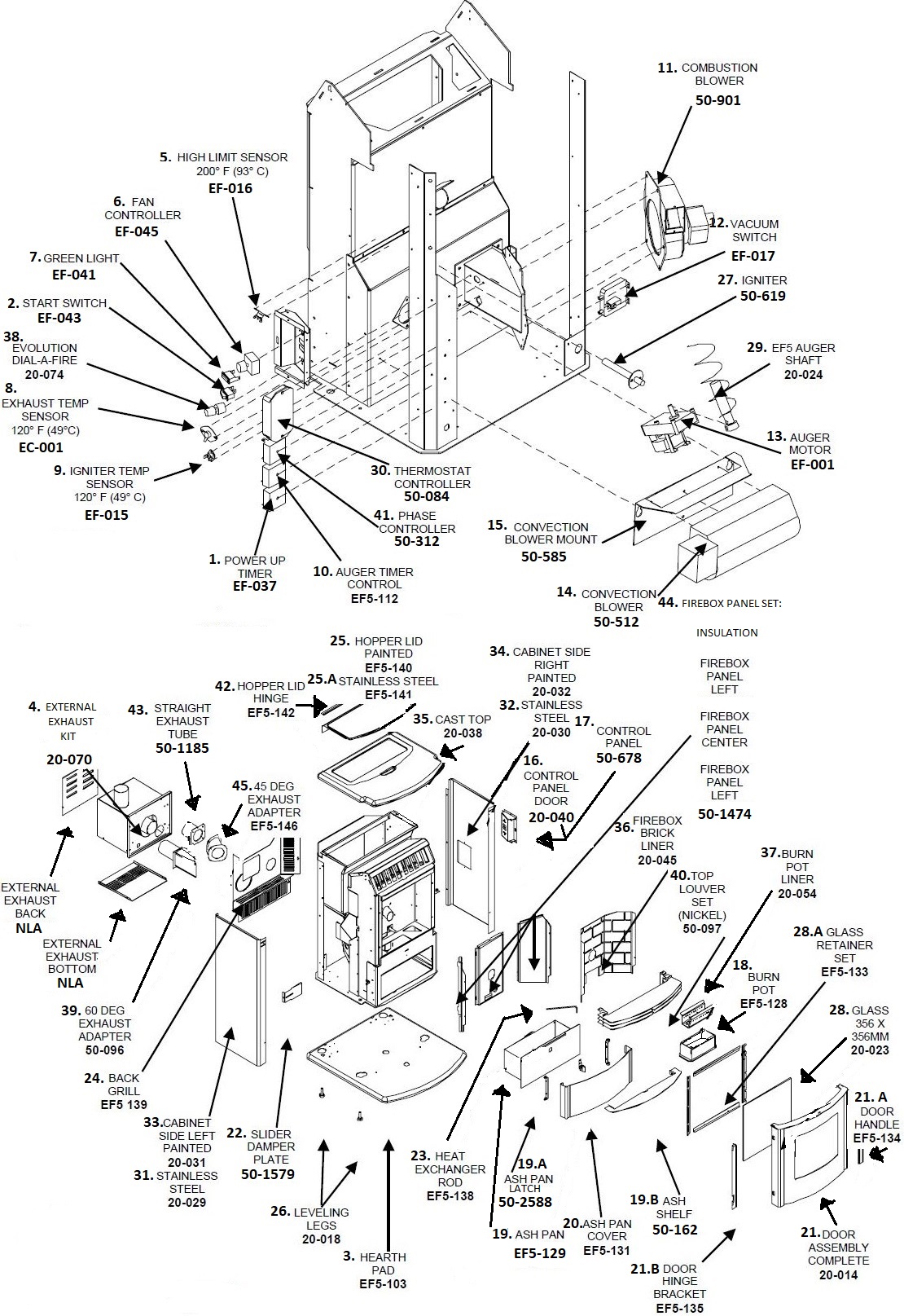 Enviro EF5